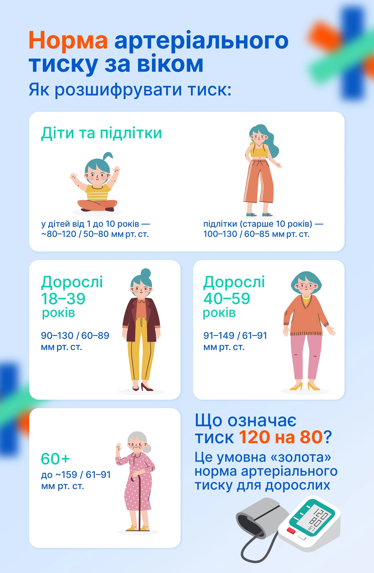 Как измерить давление: полное руководство для точных показателей дома